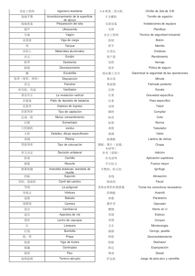 西班牙语铁路专业词汇2