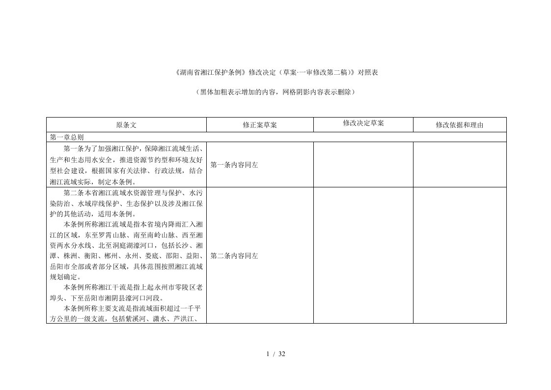 省湘江保护条例修改决定草案一审修改第二稿