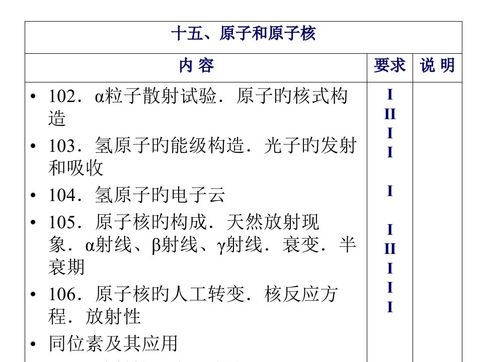 原子物理概念公开课获奖课件省赛课一等奖课件