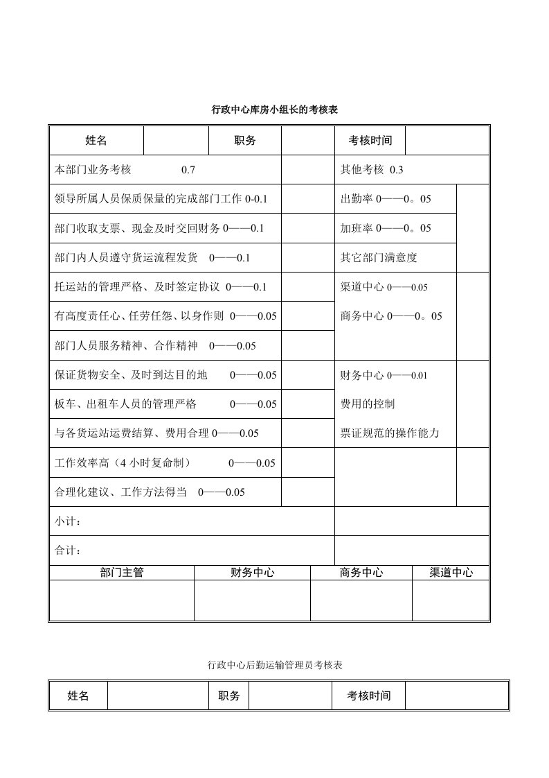 精选公司考核表格-行政中心考核表