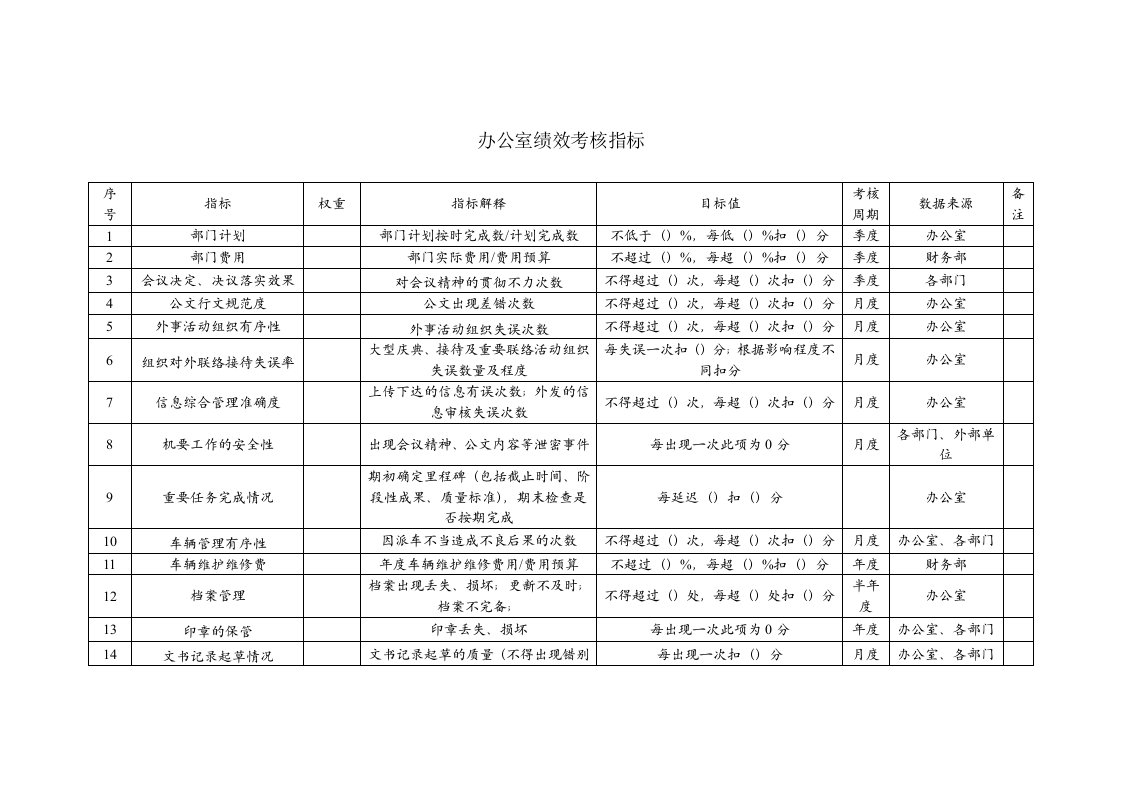 办公室绩效考核指标