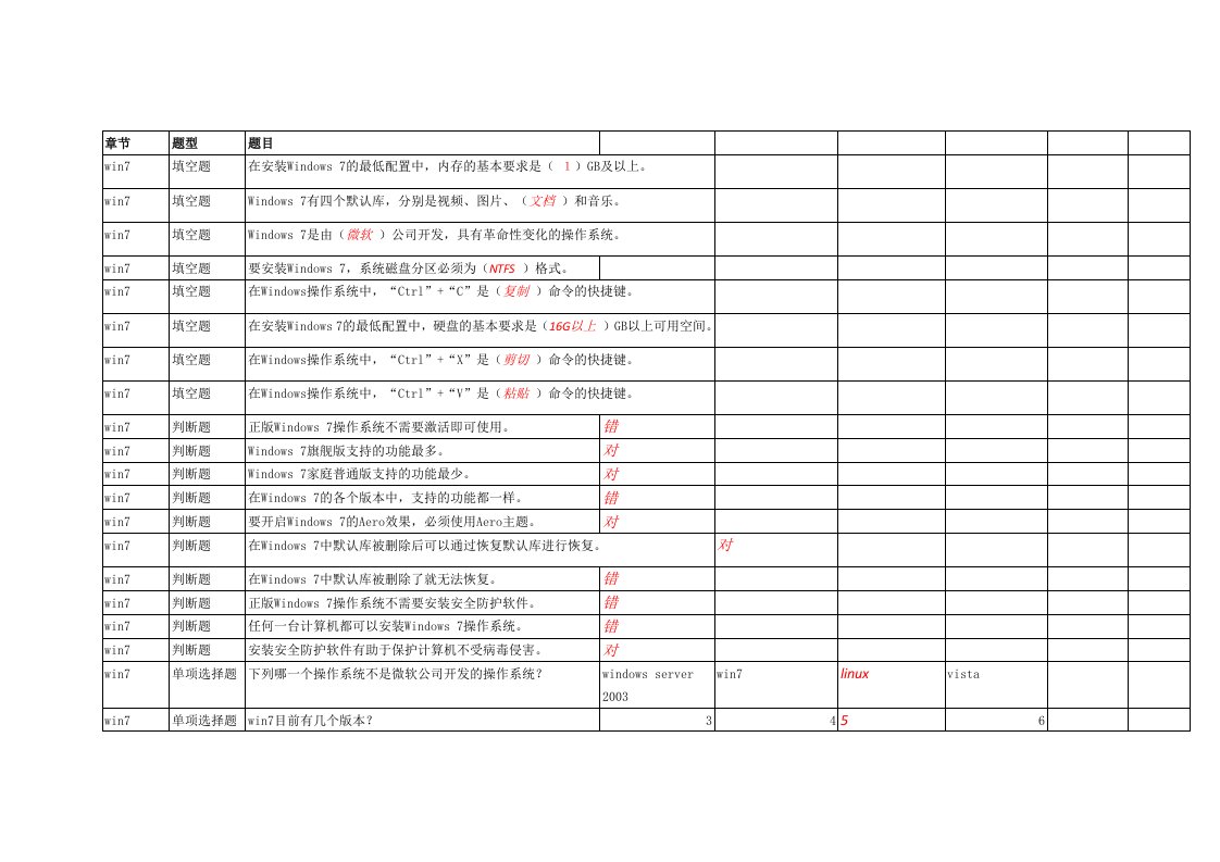 新建信息技术能力理论考试要点