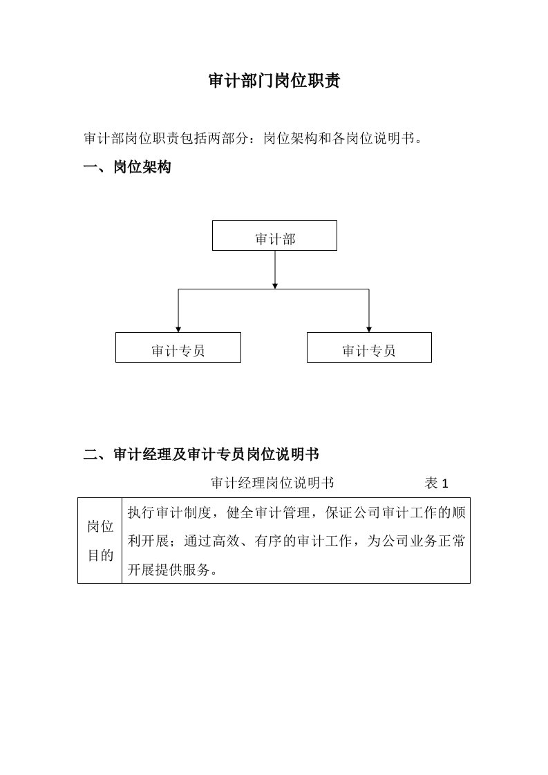 审计部经理岗位职责说明书