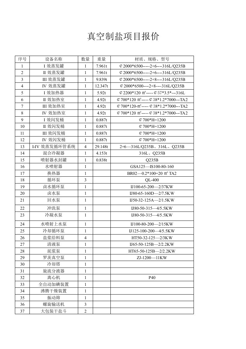 2-年产1万吨真空制盐项目报价