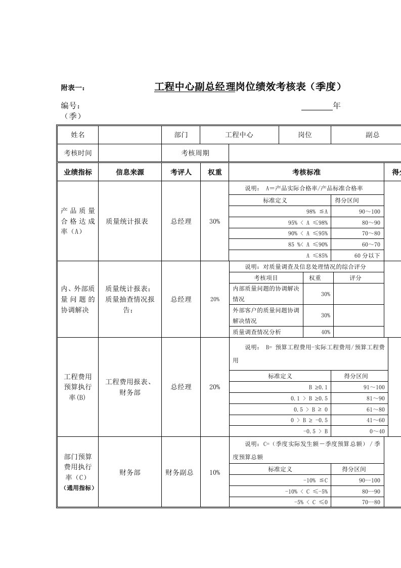 精选江动股份-工程中心副总经理岗位绩效考核表