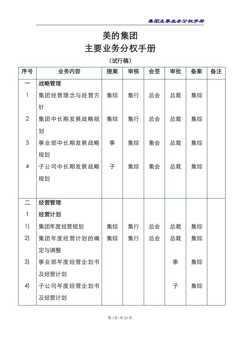 美的集团公司分权手册