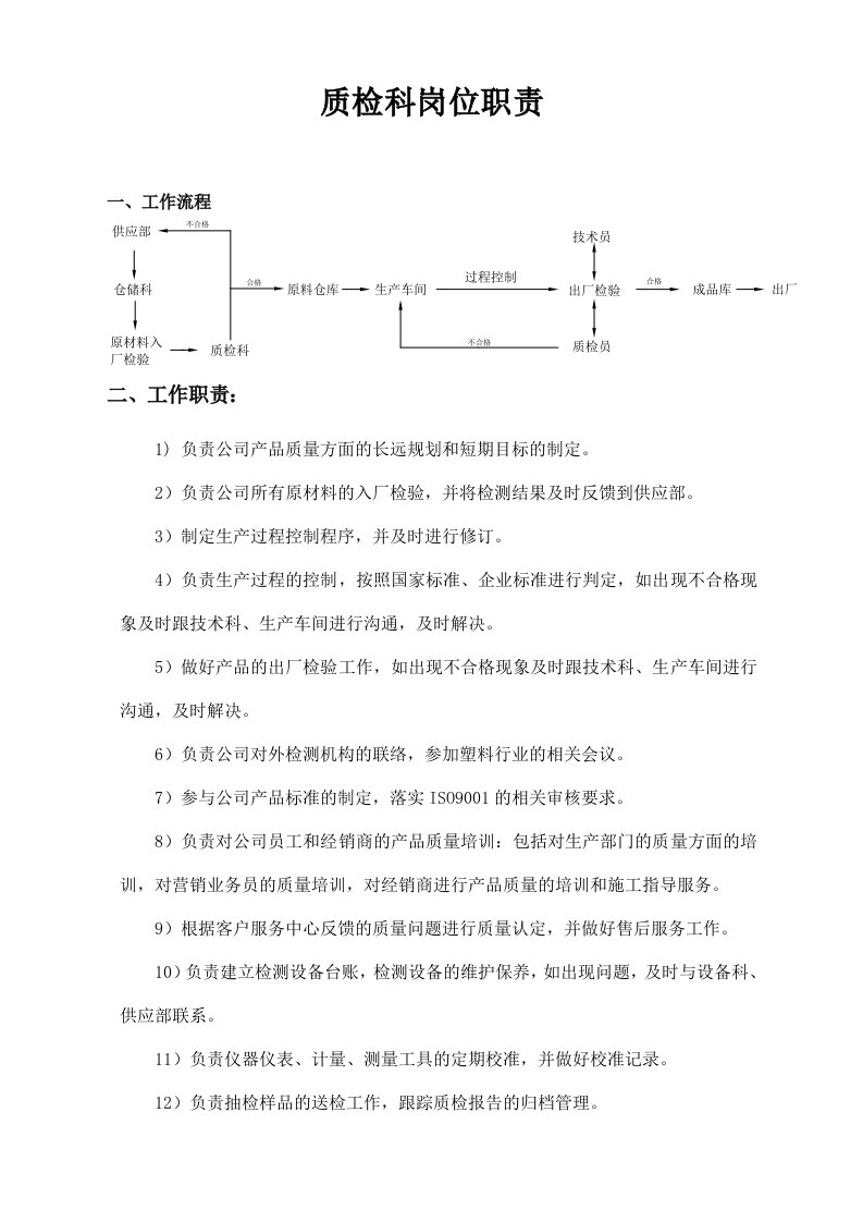 质量监督部岗位职责1