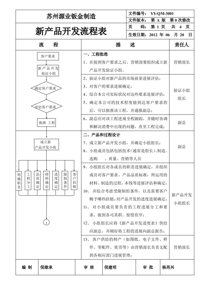 新产品开发流程图