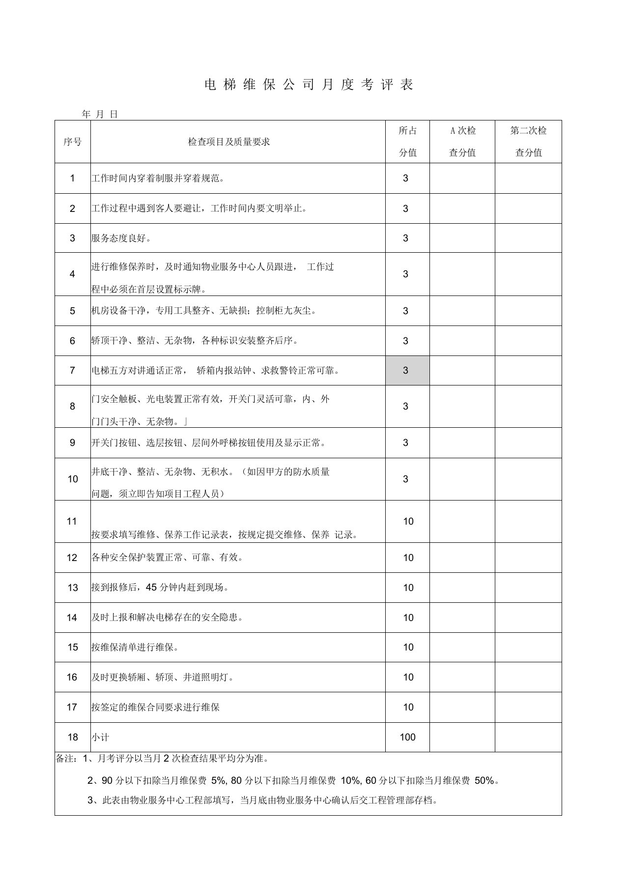 电梯度保养考核明细表