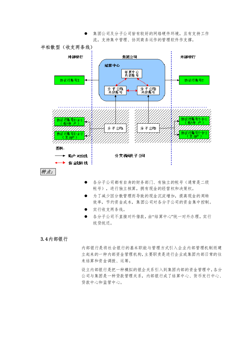 资金集中管理解决方案3.