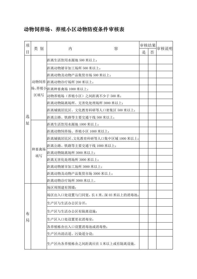 动物饲养场屠宰场无害化处理厂审核表