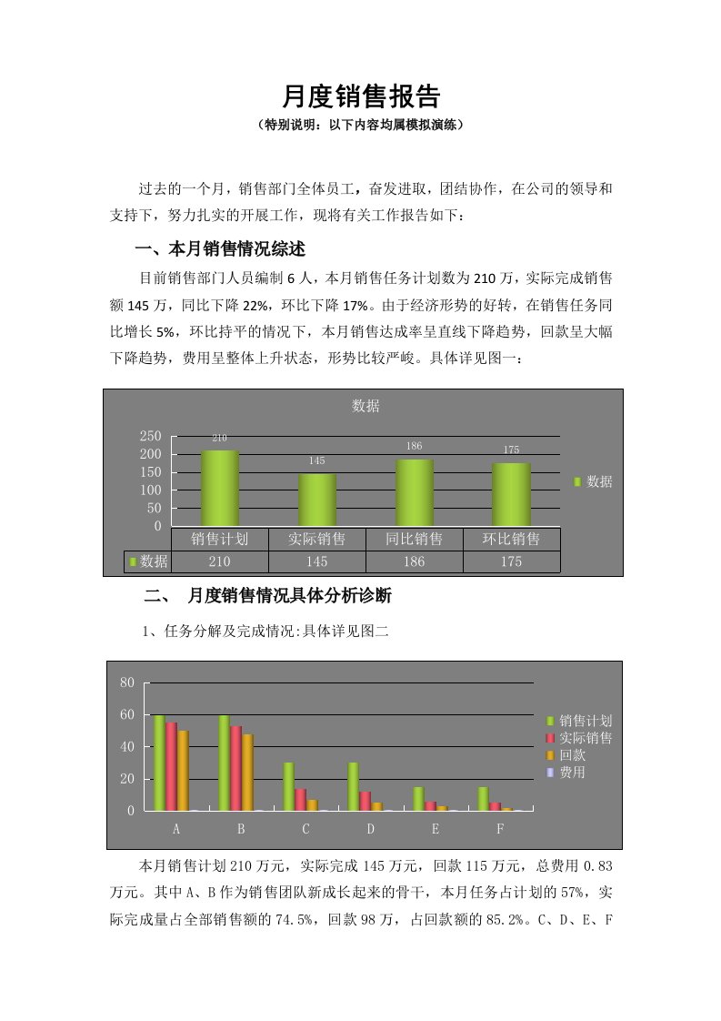 月度销售分析报告