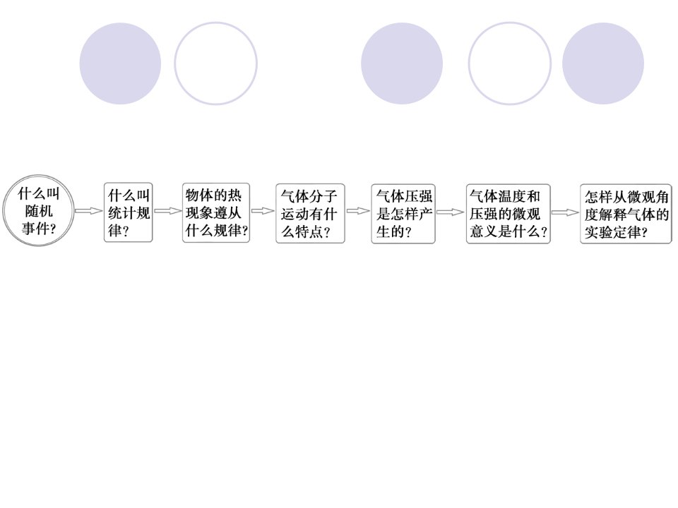 4.气体热现象的微观意义