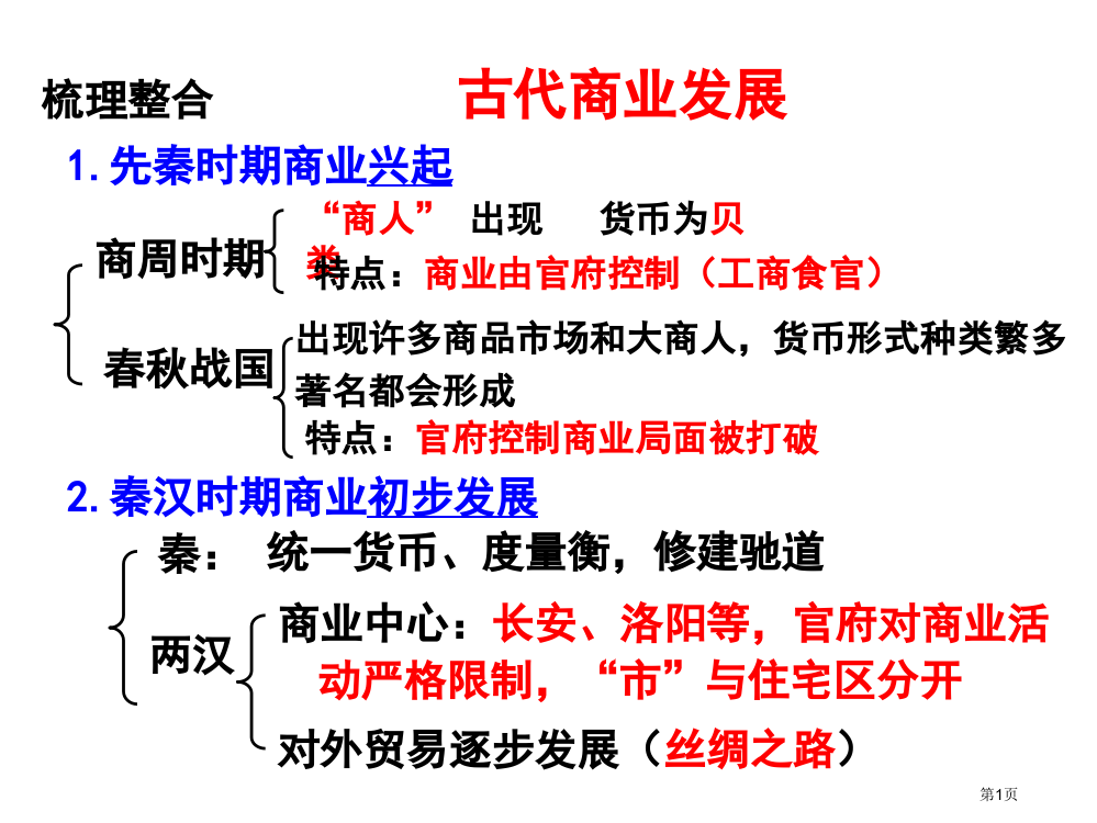 高中历史复习古代经济政策省公开课一等奖全国示范课微课金奖PPT课件