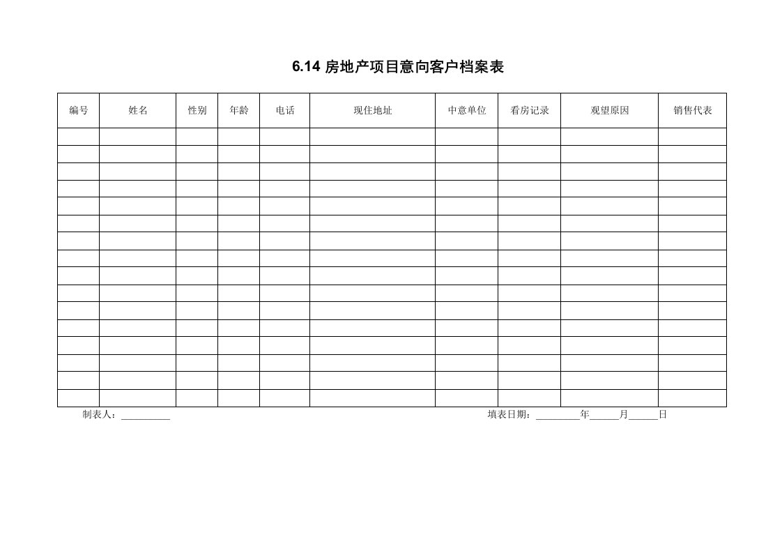 房地产项目管理-614房地产项目意向客户档案表