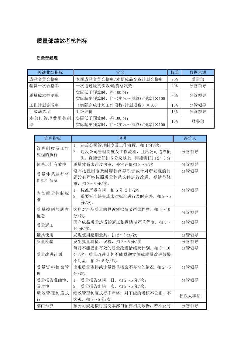 某中型制造业质量部门KPI绩效考核指标