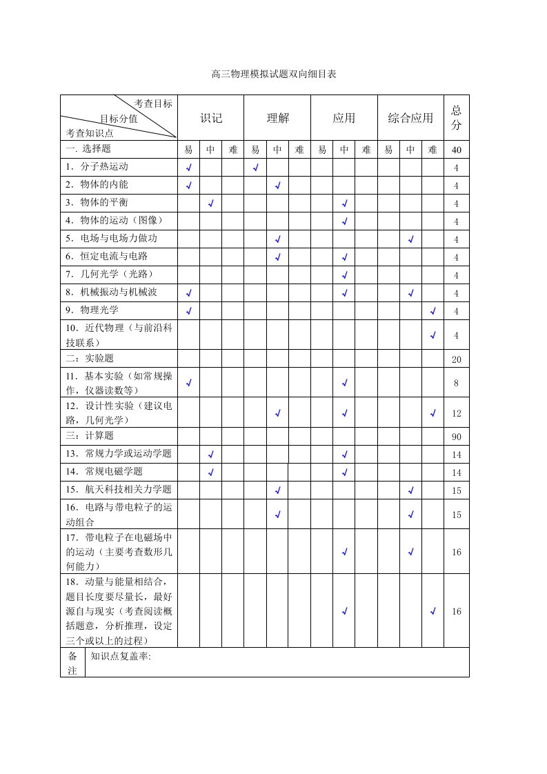 高三物理模拟试题双向细目表