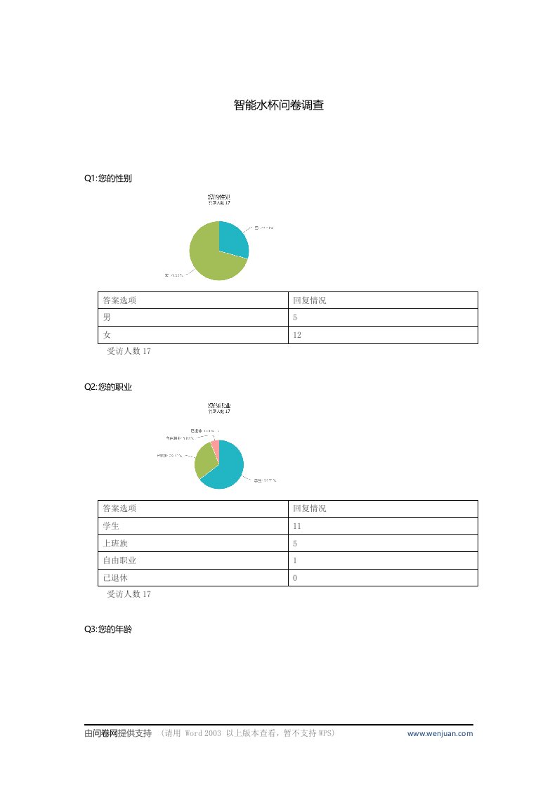 智能水杯问卷调查