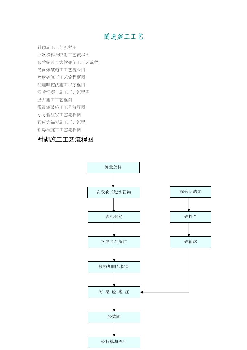 隧道施工工艺