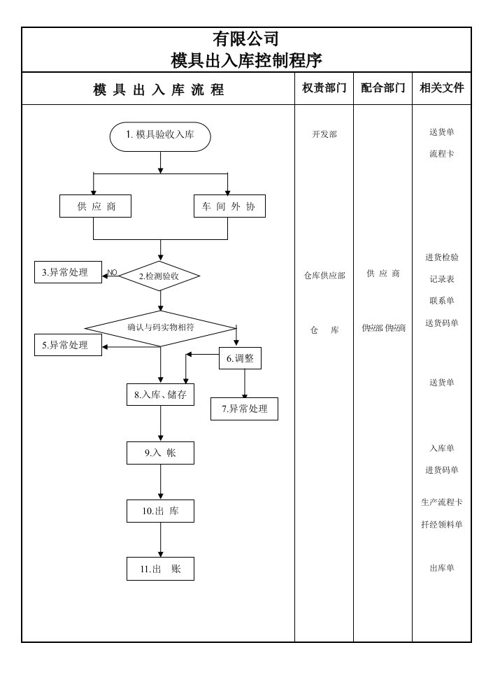 模具出入库管理