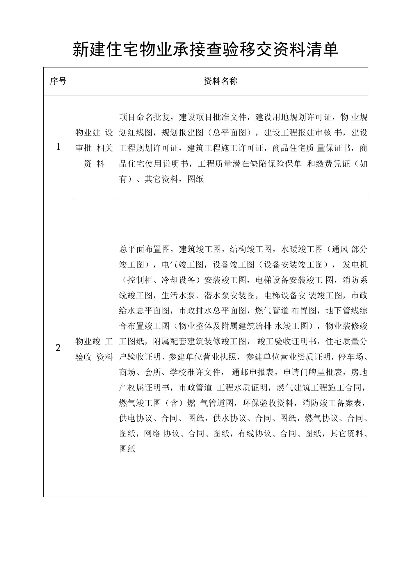 湖南新建住宅物业承接查验移交资料清单