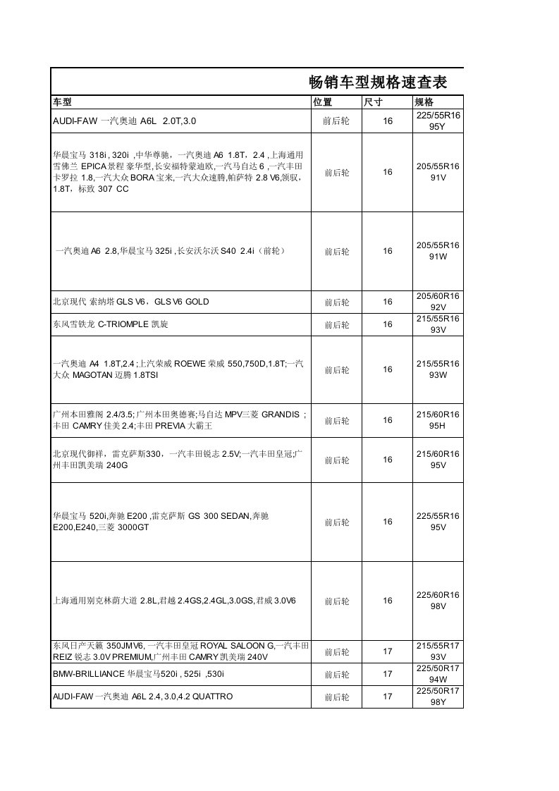 汽车车型适配轮胎规格表