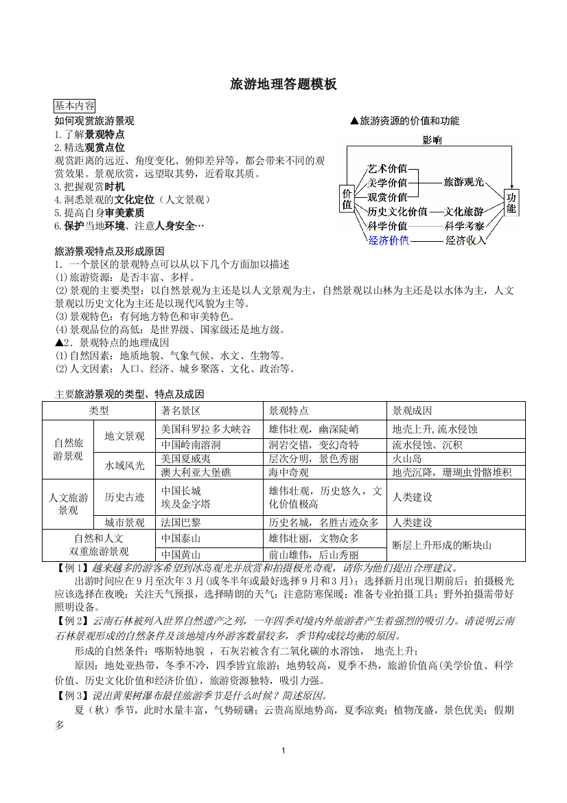 (完整版)2019年旅游地理答题模板