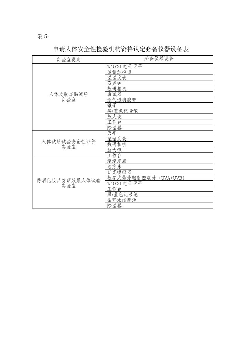 申请人体安全性检验机构资格认定必备仪器设备表