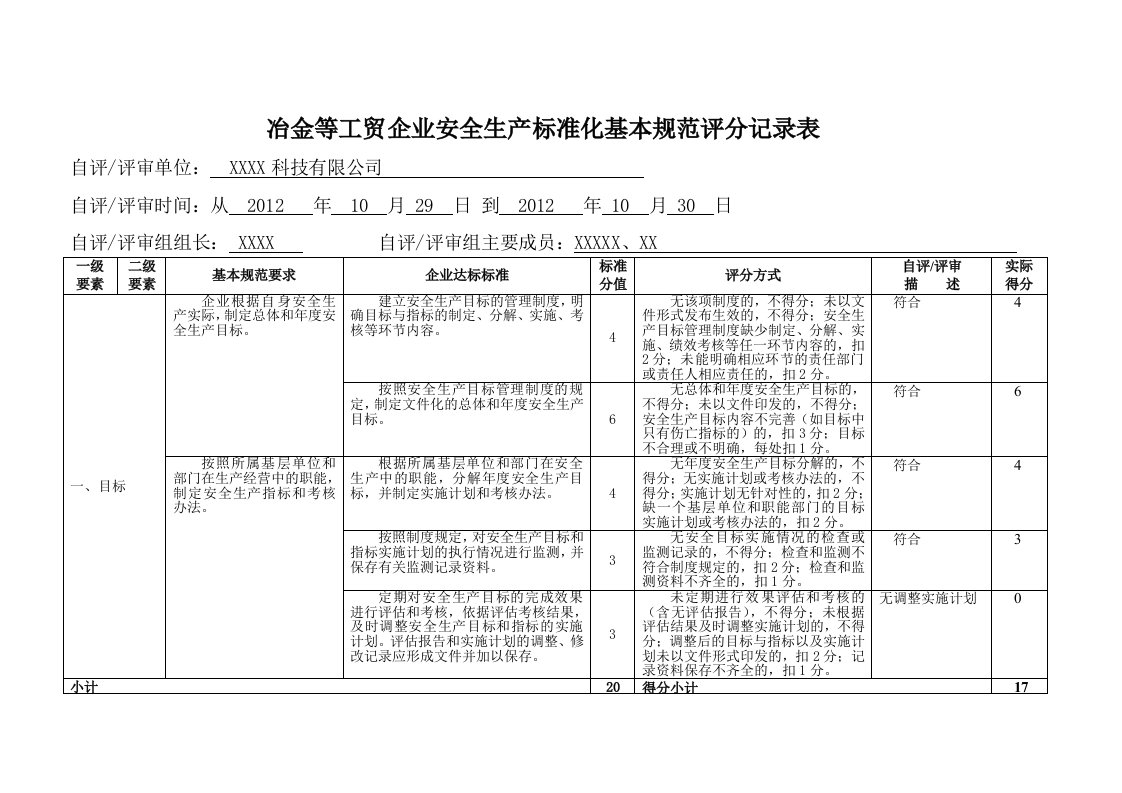 冶金工贸企业安全标准化自评记录表