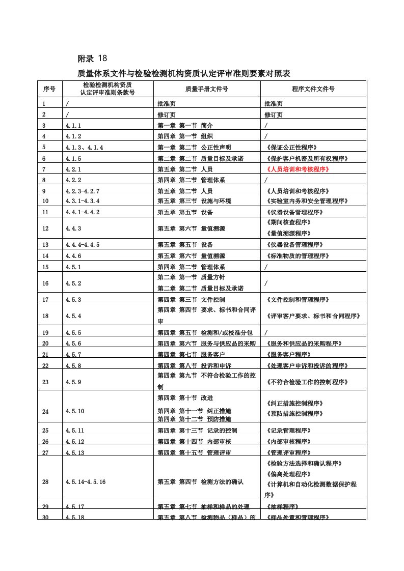 新版评审准则与体系文件对照表