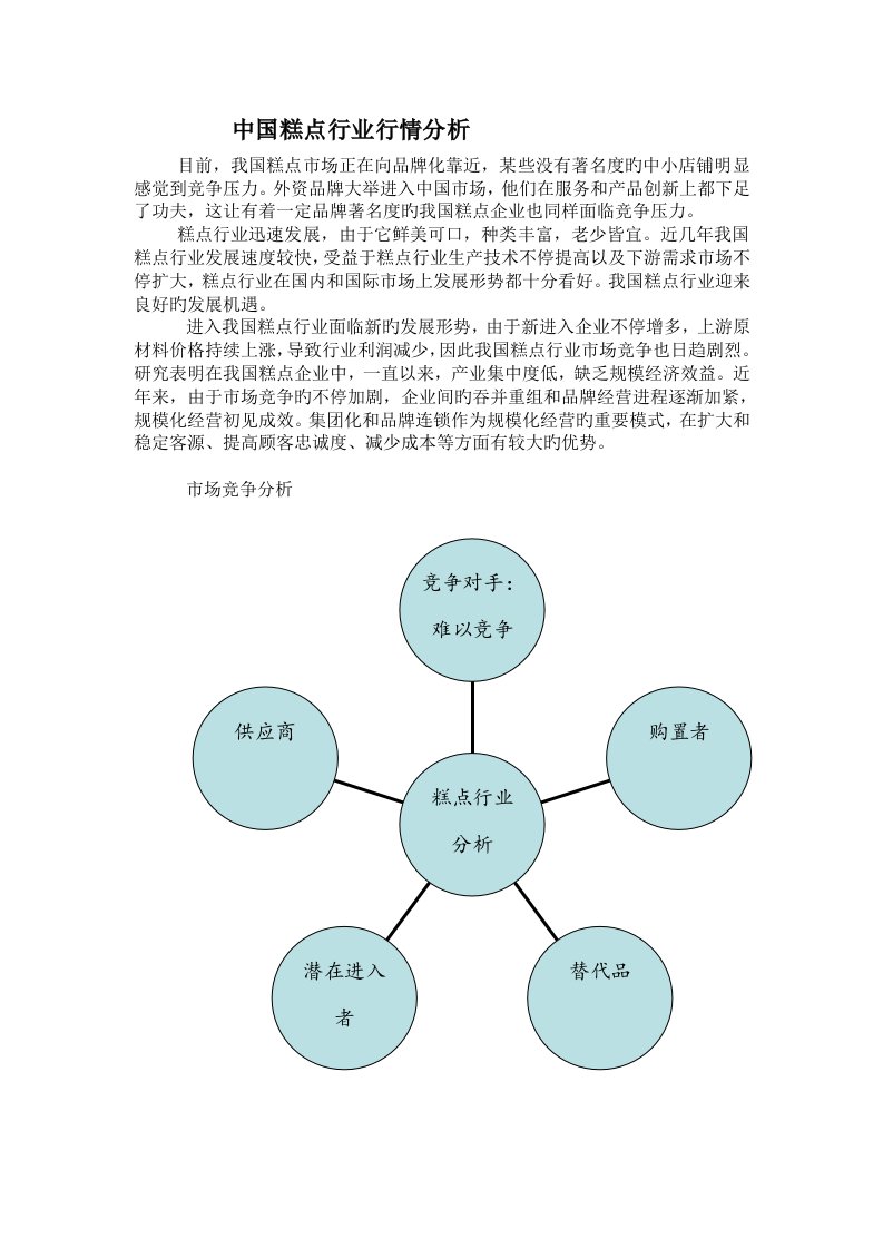 中国糕点行业行情分析