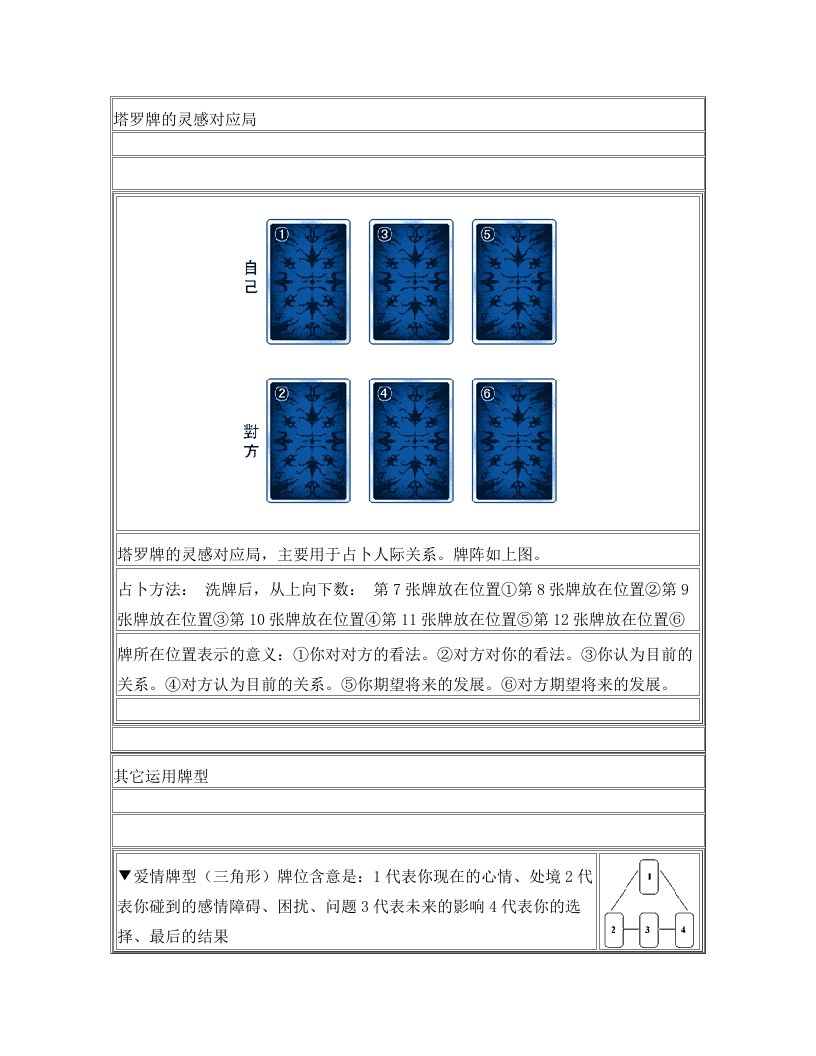 塔罗牌的灵感对应局