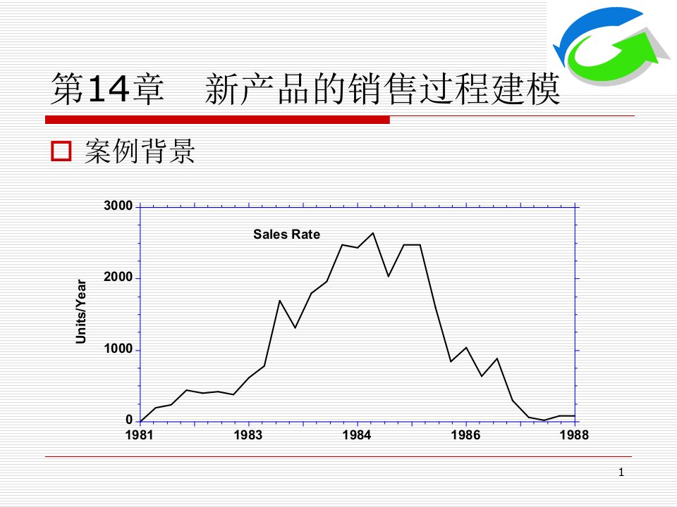 系统动力学第14章新产品的销售过程建模