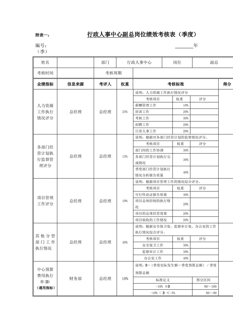 某股份公司员工岗位绩效考核表汇编55