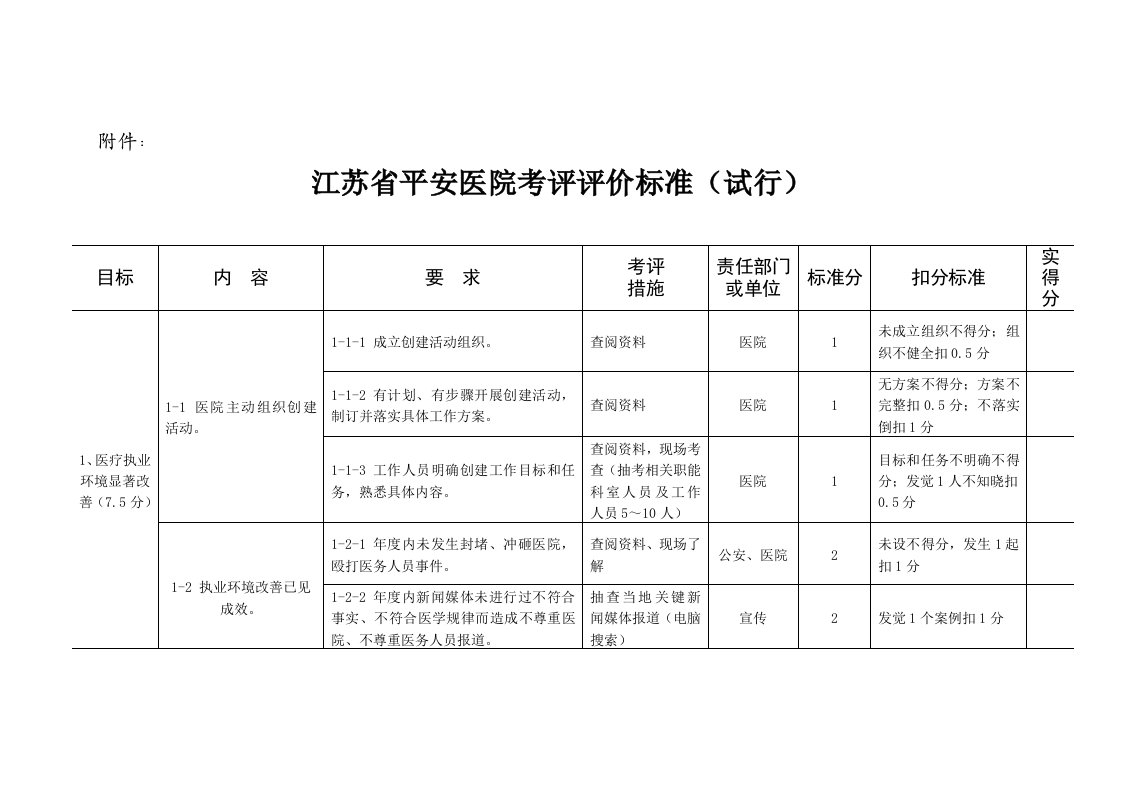 2021年医院考核评价基础标准