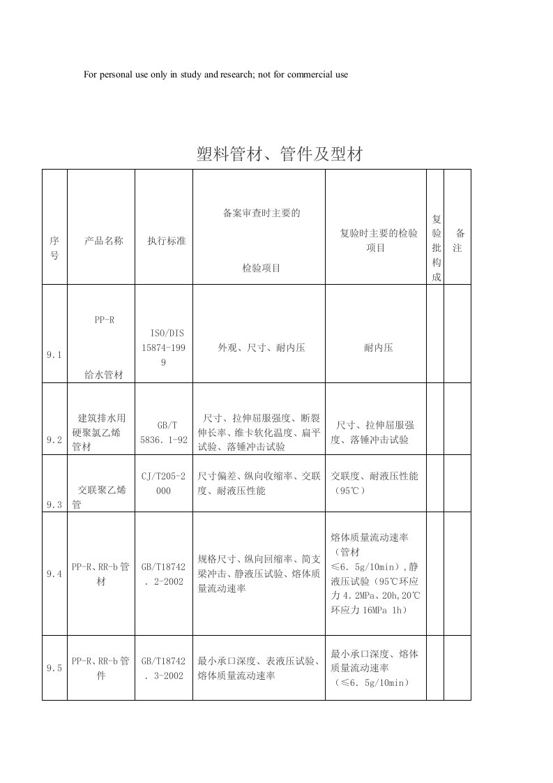 塑料管材试验规范明细