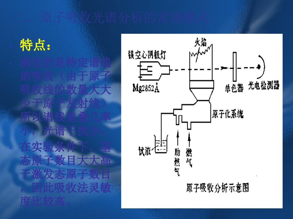 物理原子吸收PPT课件