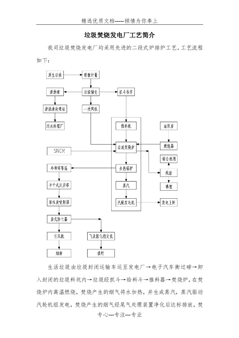 垃圾焚烧发电厂工艺流程简介(共3页)