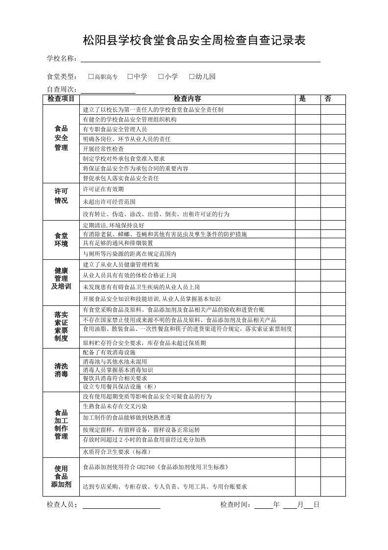 松阳县学校食堂食品安全周检查自查记录表