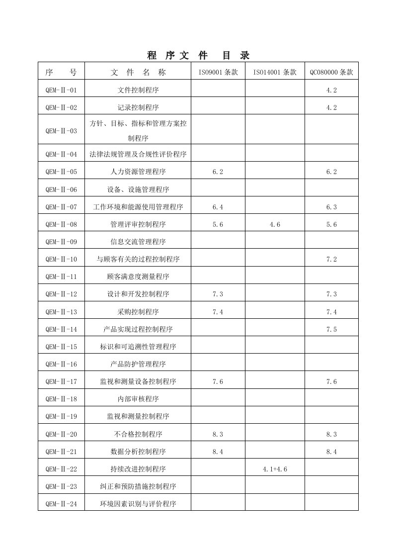 质量体系程序文件大全