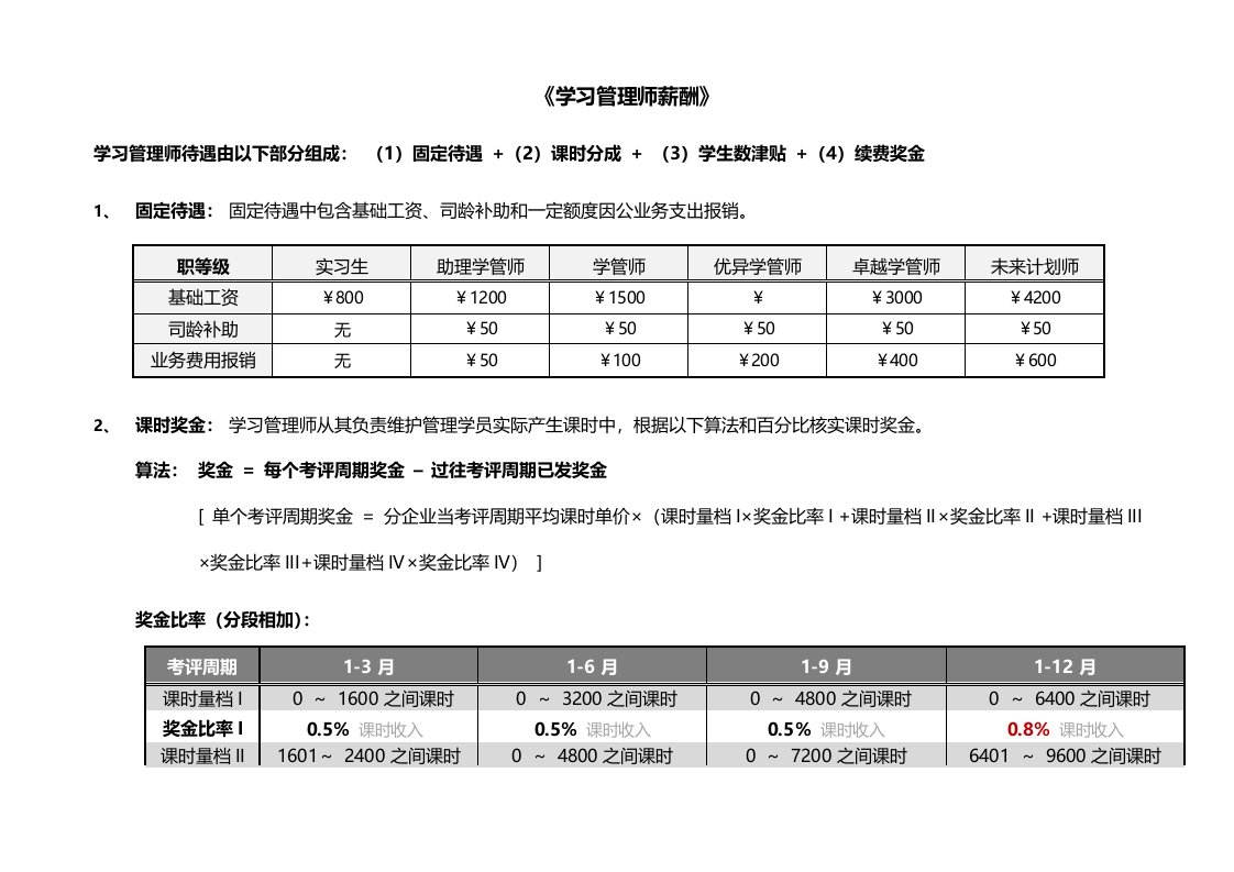 精锐教育学管师薪资结构