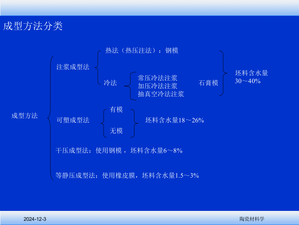 陶瓷坯体的成型