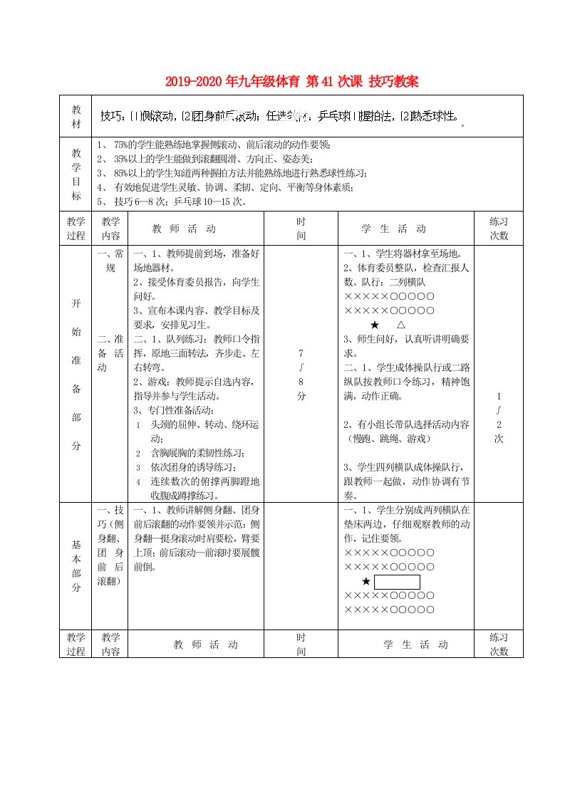 2019-2020年九年级体育