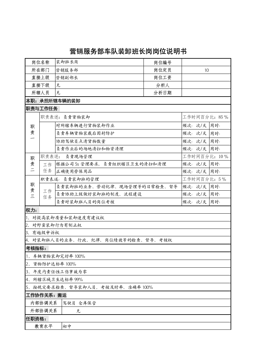 营销服务部车队装卸班长岗岗位说明书