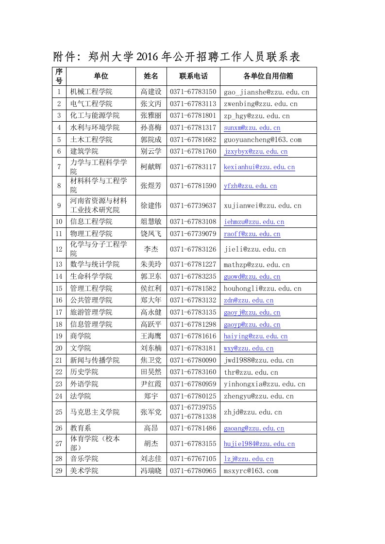 附件：郑州大学2016年公开招聘工作人员联系表