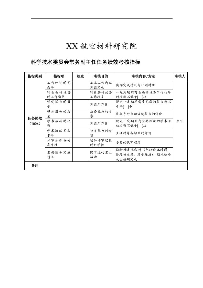 航空材料研究院科学技术委员会常务副主任任务绩效考核指标