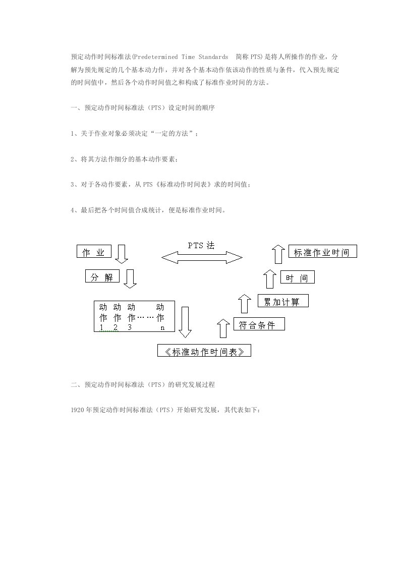 预定动作时间标准法(PTS)