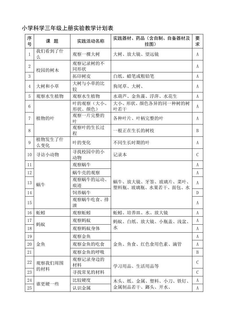 小学科学3-6年级上册实验教学计划表