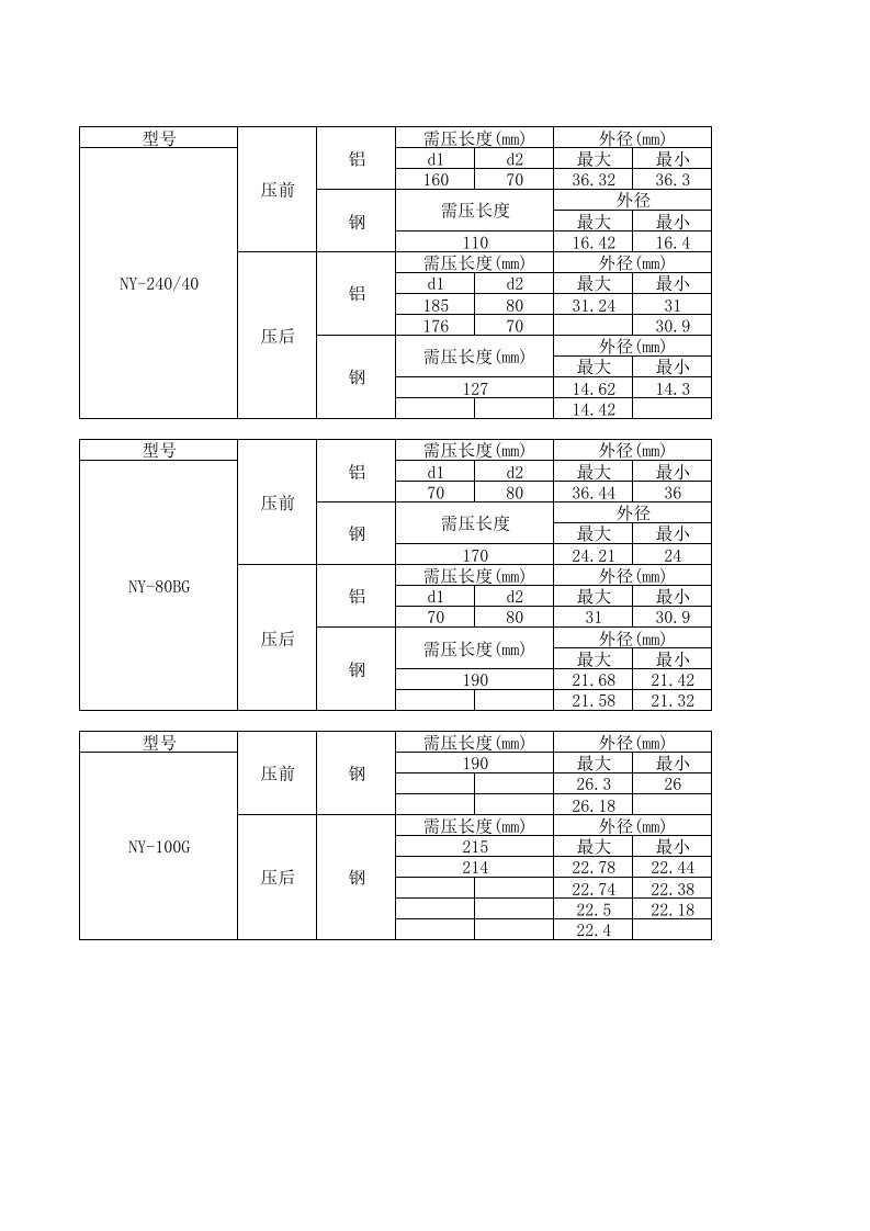 压接管压前压后尺寸