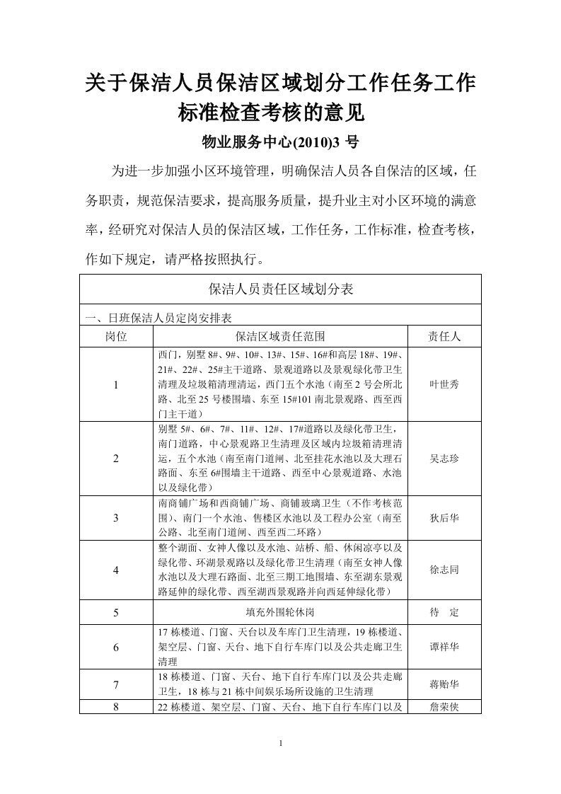 关于保洁人员保洁区域划分工作任务工作标准检查考核的意见